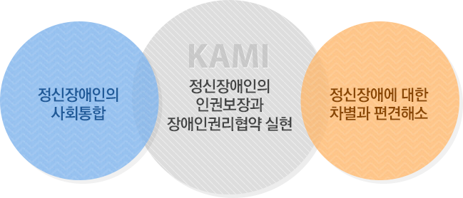 KAMI 설립목적